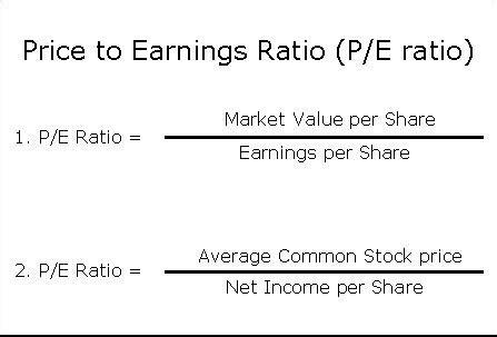 burberry price earning ratio|BURBY (Burberry Group) PE Ratio .